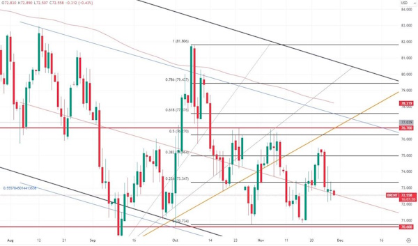 Цена на нефть - рынок ждёт ОПЕК+